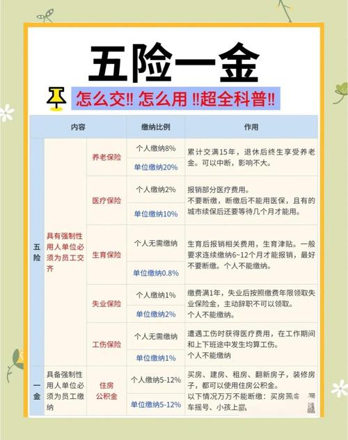 外包代缴五险一金，合规吗？风险有哪些？-图2