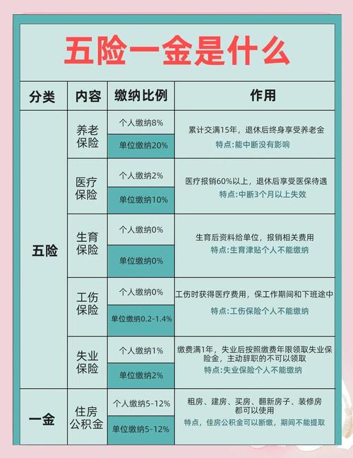 外包代缴五险一金，合规吗？风险有哪些？-图3