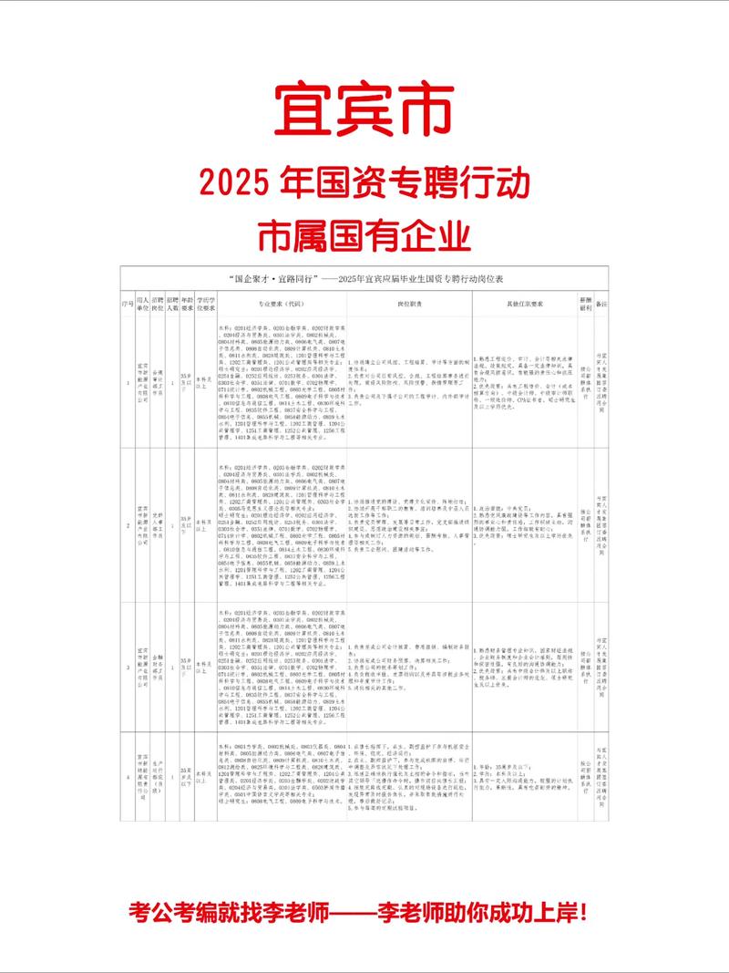 四川宜宾最新招聘有哪些岗位？-图1