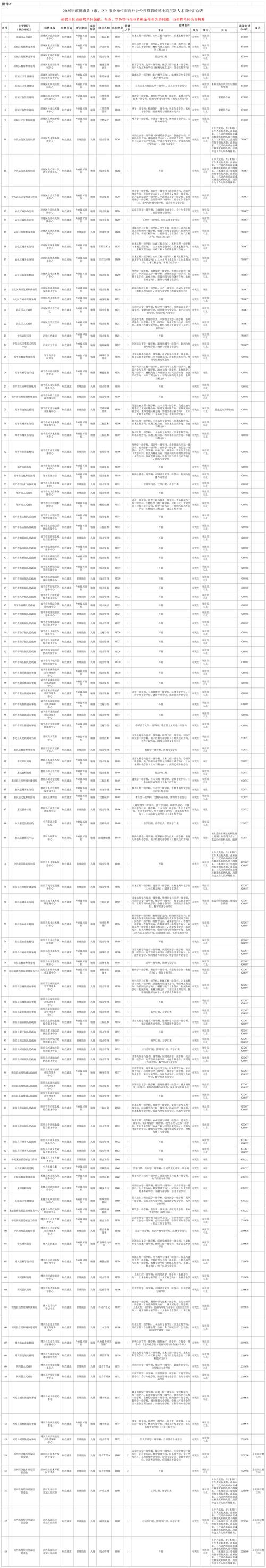 滨州最新招聘信息-图1