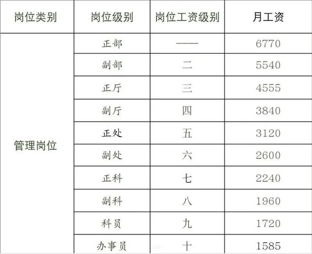 公司各部门人事工资为何最高？-图3