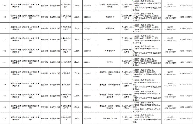 洛阳市医院招聘-图2