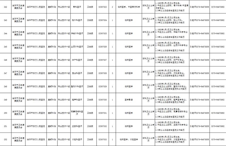 洛阳市医院招聘-图3