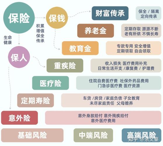 保险公司业务品质管理岗-图2