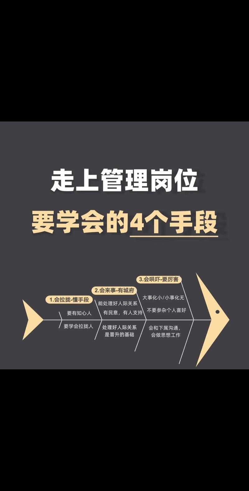 保险公司业务品质管理岗-图3