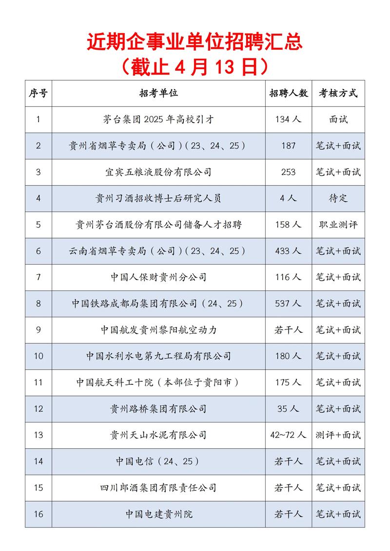 一个30人的公司规模-图1