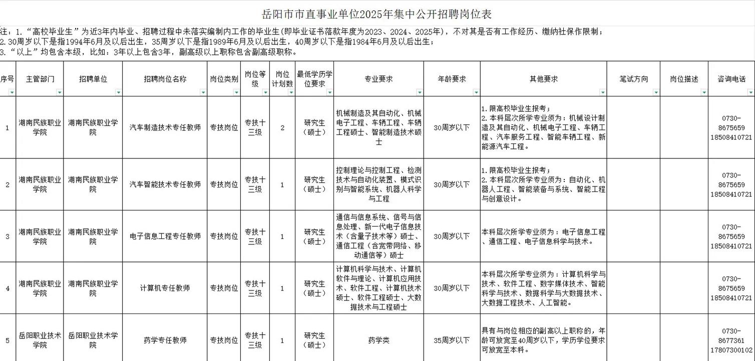 岳阳市招聘有哪些岗位和要求？-图1