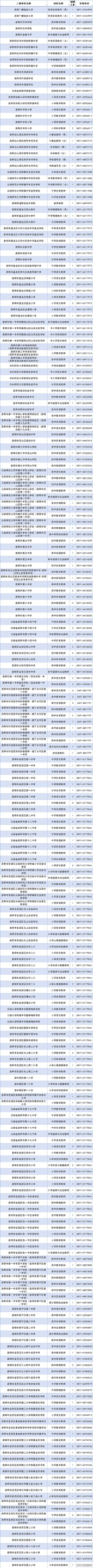 昆明高校招聘具体岗位有哪些?-图3 昆明高校招聘具体岗位有哪些?-图3