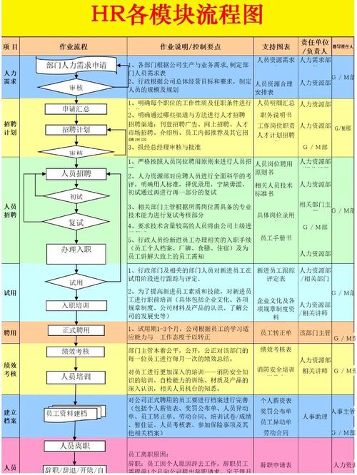 人力资源公司办理流程是怎样的？-图1