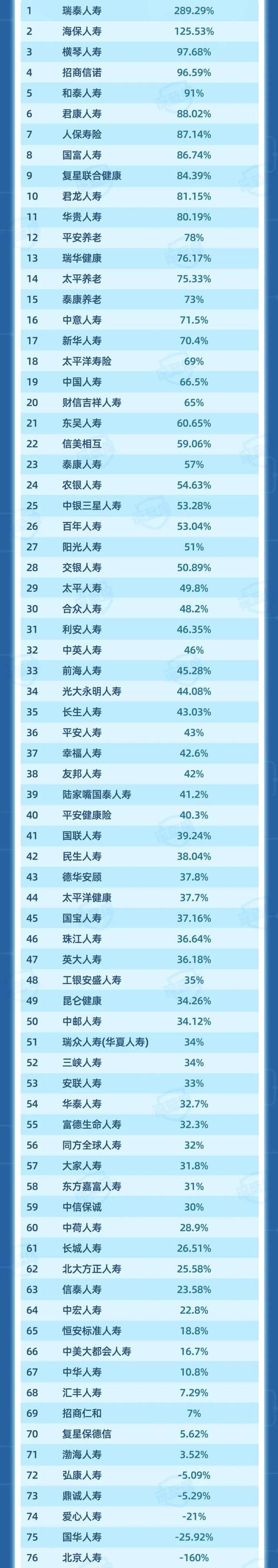 21家保险资管名单具体有哪些公司？-图1