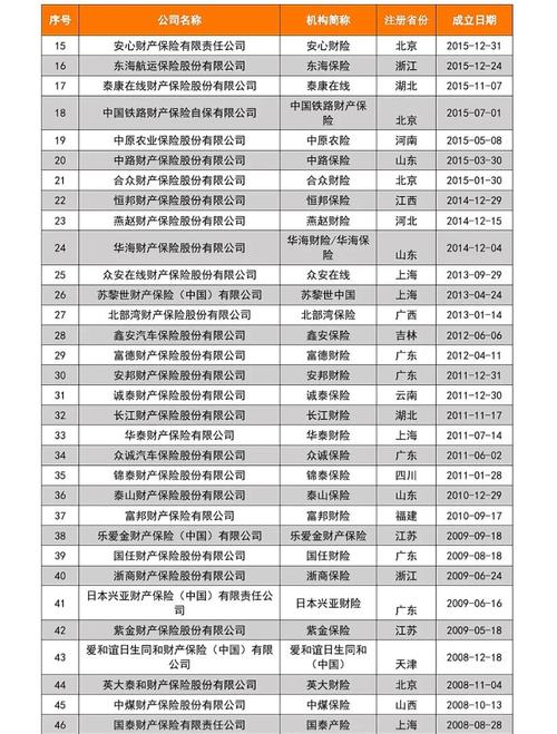 21家保险资管名单具体有哪些公司？-图2