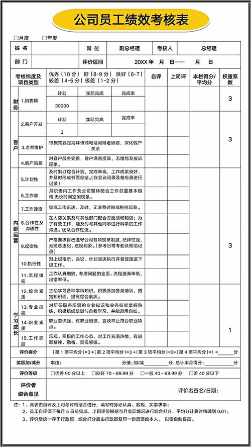 大公司都有绩效考核吗-图1