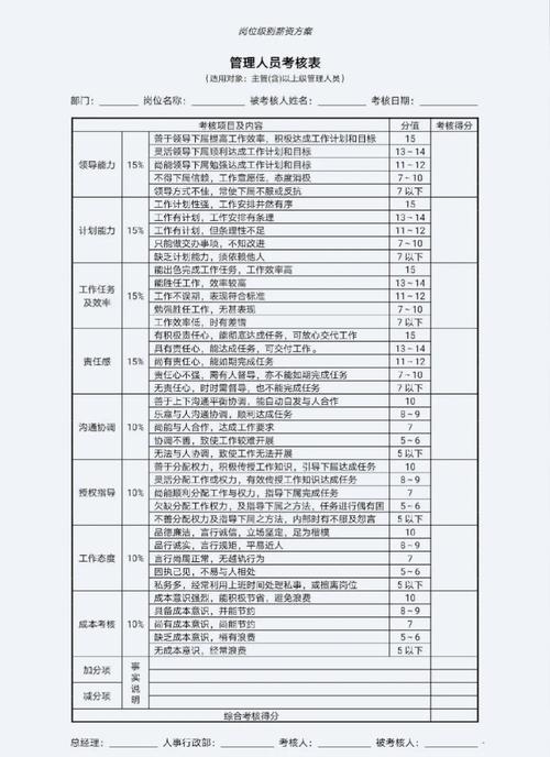 大公司都有绩效考核吗-图2