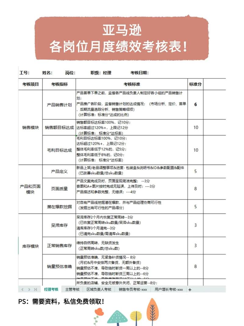 大公司都有绩效考核吗-图3