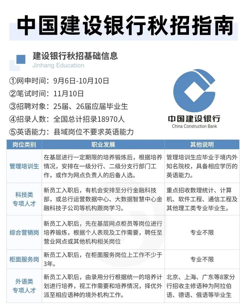 建设银行招聘网入口在哪？-图3