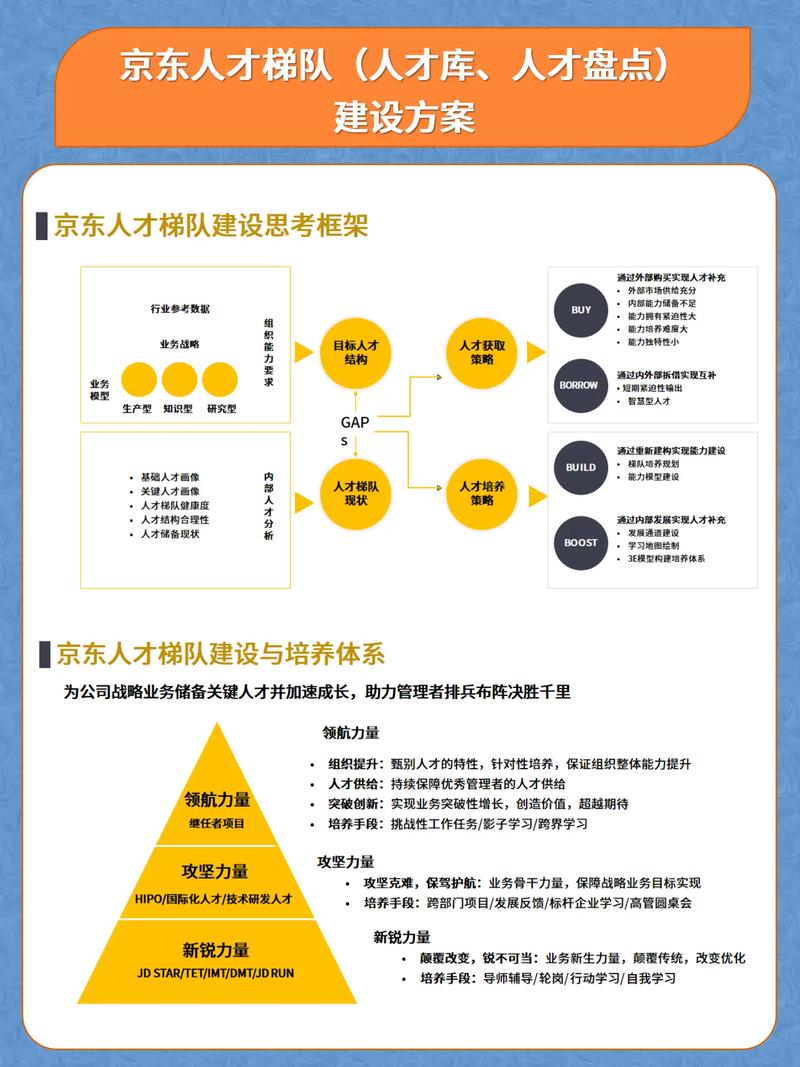 人才培养与梯队建设公司-图1