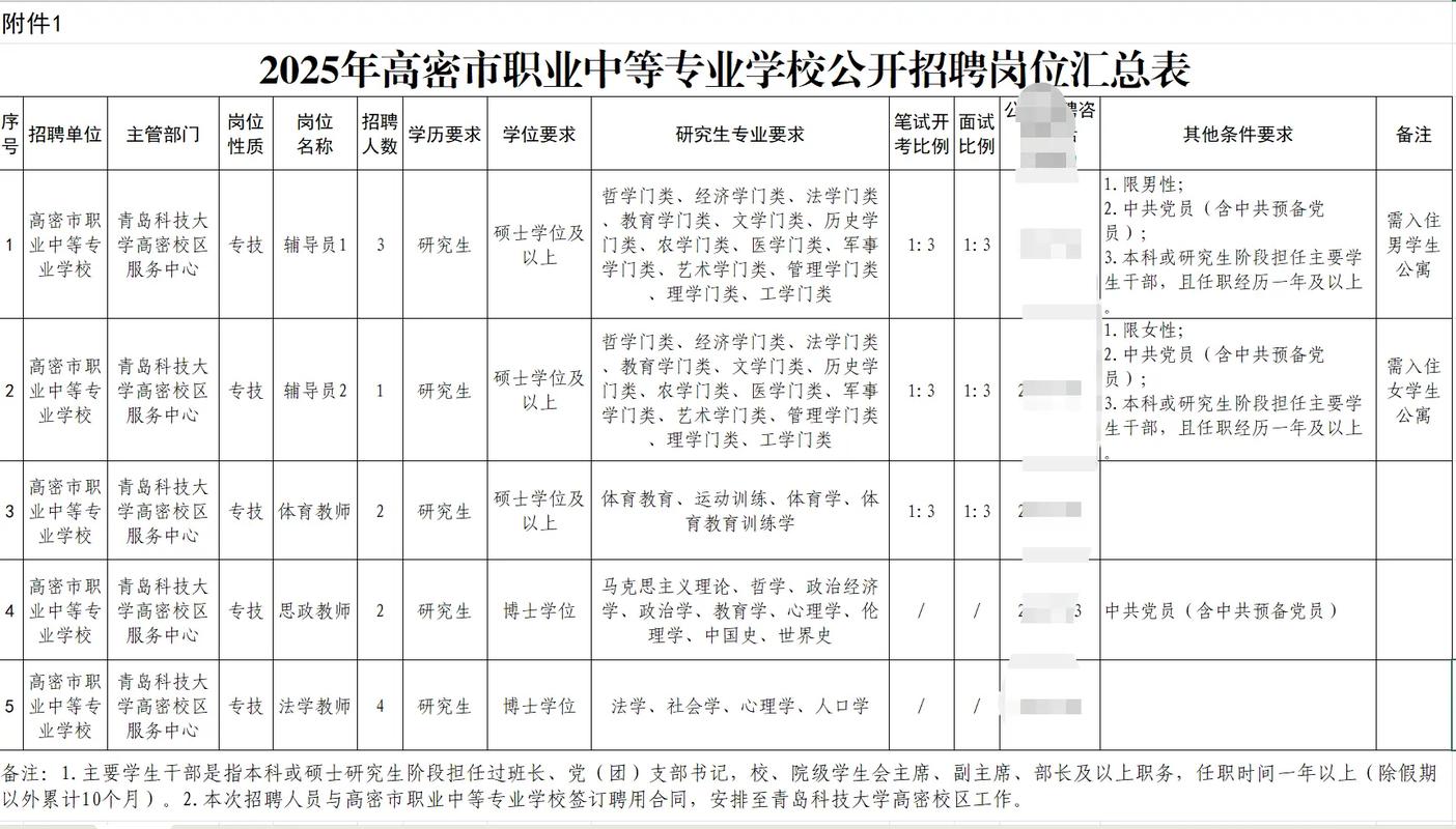 高密市招聘-图2