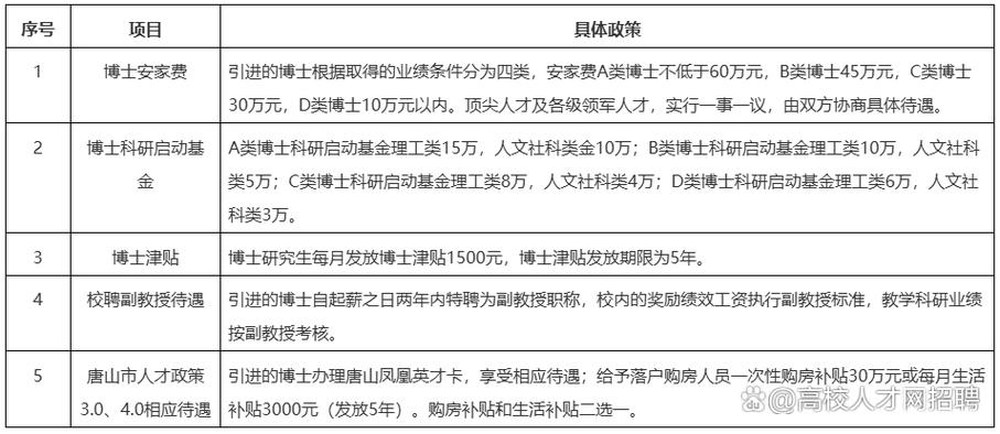 唐山人才招聘-图2
