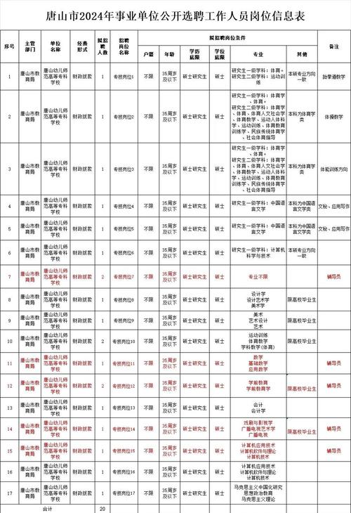 唐山人才招聘-图3
