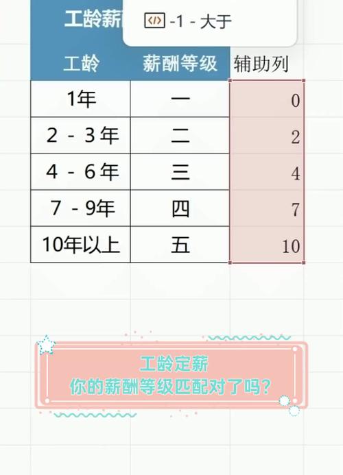 新公司定薪比同等级低-图1