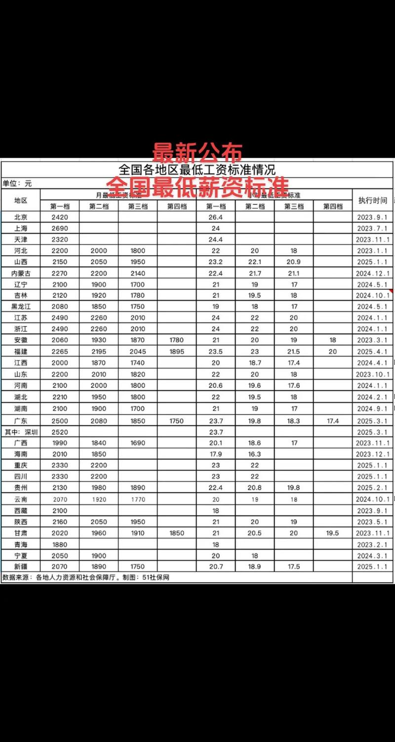 新公司定薪比同等级低-图2