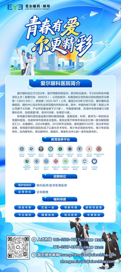 眼科医生招聘信息-图1