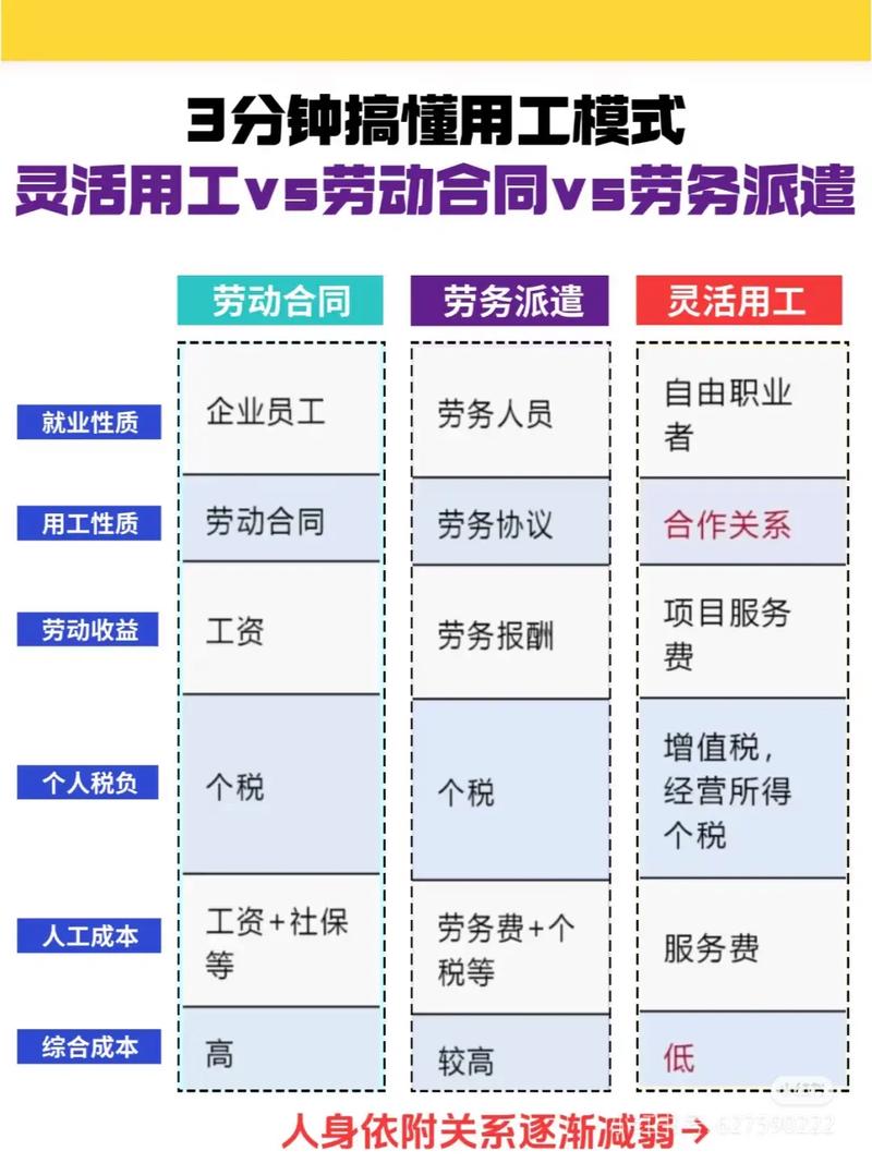 工时制和公司业绩关系-图1