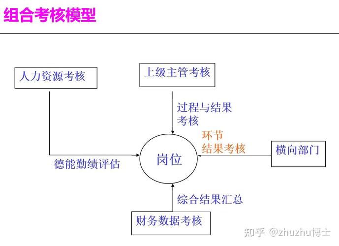 工时制和公司业绩关系-图3