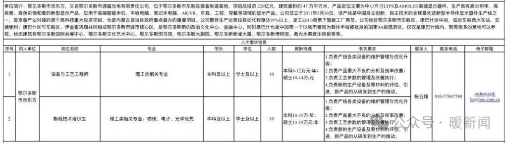 鄂尔多斯煤矿招聘-图2