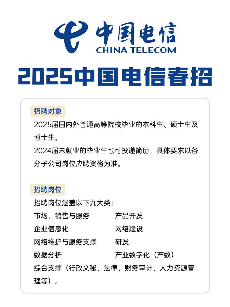 电信社会招聘-图2