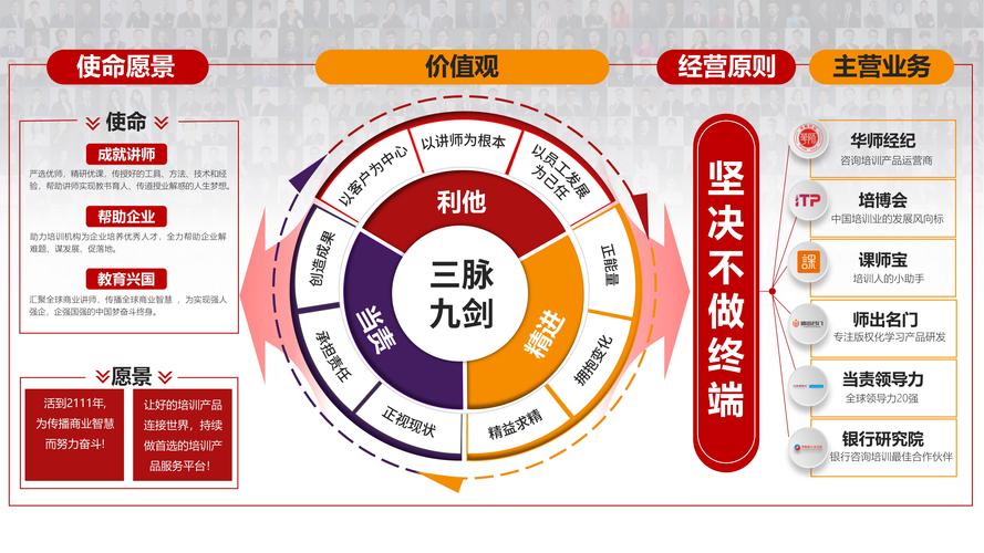 如何提炼出公司的愿景与使命?-图2 如何提炼出公司的愿景与使命?-图2