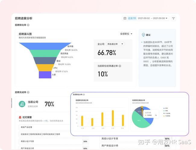 大公司HR真无权?为何看似没实权?-图3 大公司HR真无权?为何看似没实权?-图3