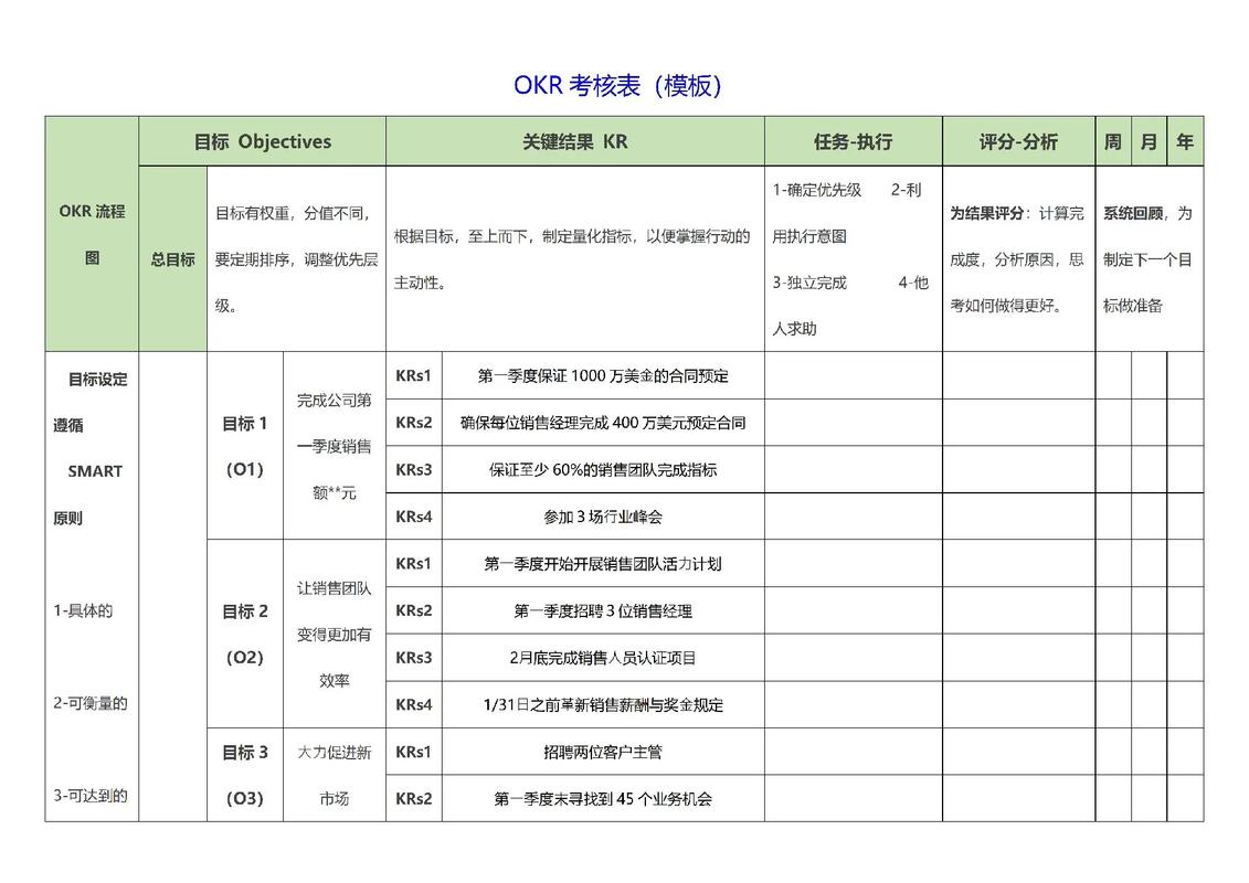 外贸公司OKR绩效考核方案如何落地？-图1