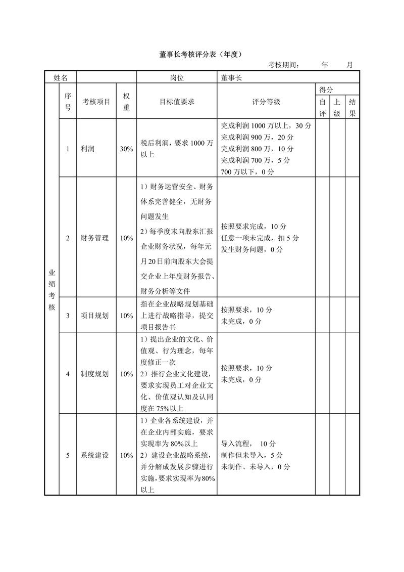 考核非走过场，员工认可真有必要？-图1