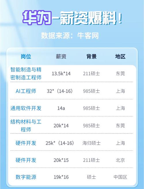 郑州华为招聘,哪些岗位在招?-图2 郑州华为招聘,哪些岗位在招?-图2