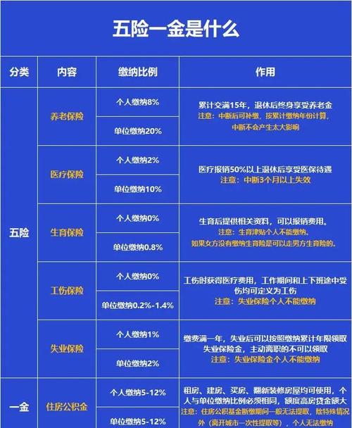 公司代缴五险一金举例有哪些注意事项？-图2
