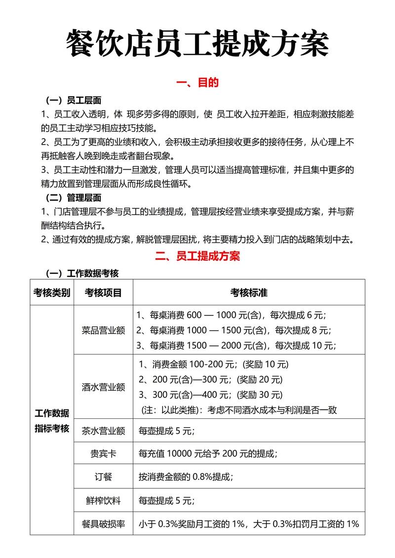 公司单方调提成,员工权益如何保障?-图2 公司单方调提成,员工权益如何保障?-图2