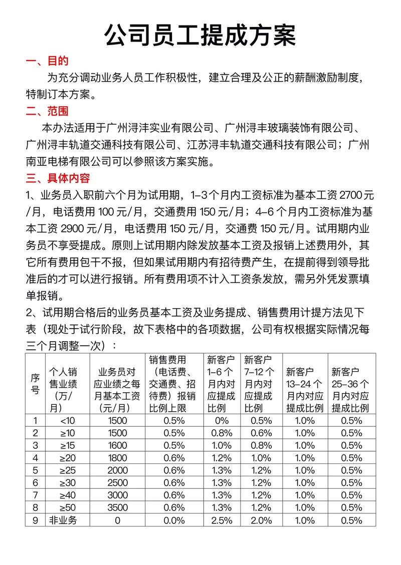 公司单方调提成,员工权益如何保障?-图3 公司单方调提成,员工权益如何保障?-图3