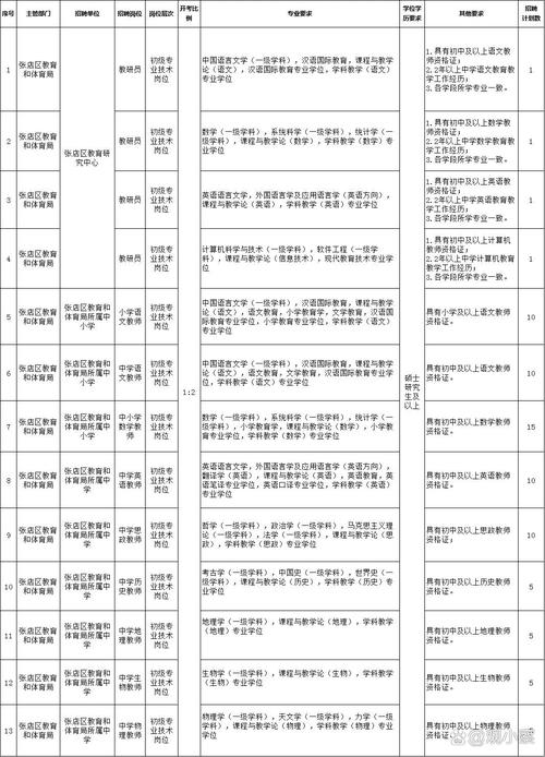张店医院招聘什么岗位?要求有哪些?-图2 张店医院招聘什么岗位?要求有哪些?-图2