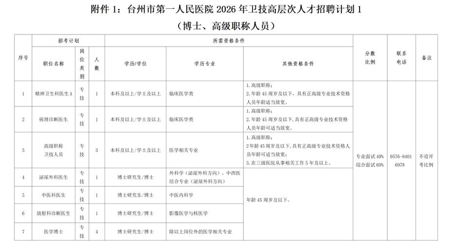 台州护士招聘何时开始？要求有哪些？-图2