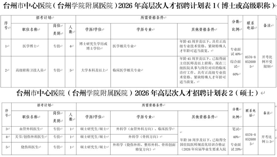 台州护士招聘何时开始？要求有哪些？-图3