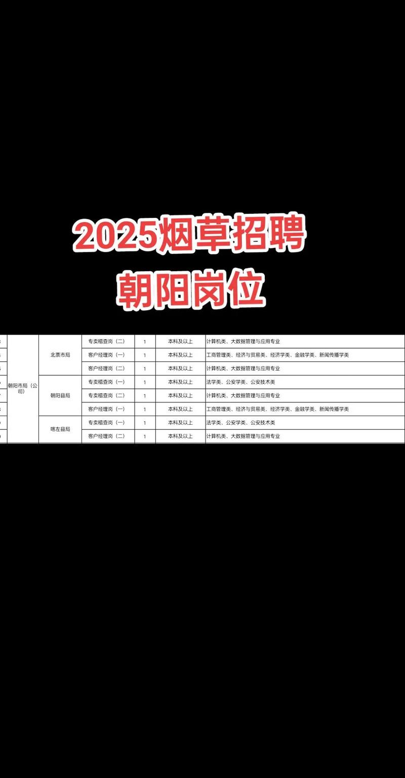 沈阳烟草招聘何时开始?报名条件是什么?-图2 沈阳烟草招聘何时开始?报名条件是什么?-图2