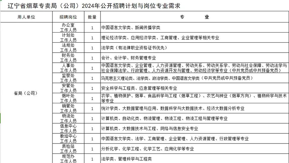 沈阳烟草招聘何时开始?报名条件是什么?-图1 沈阳烟草招聘何时开始?报名条件是什么?-图1