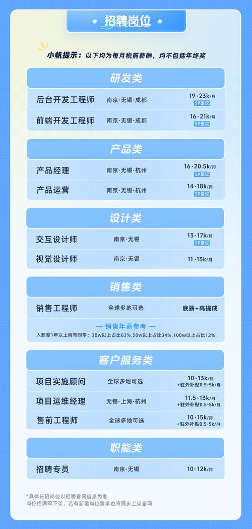 软件工程师招聘，哪些能力最被看重？-图2