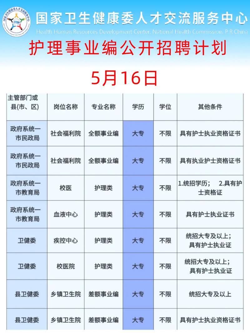 株洲护士招聘有哪些要求?-图2 株洲护士招聘有哪些要求?-图2