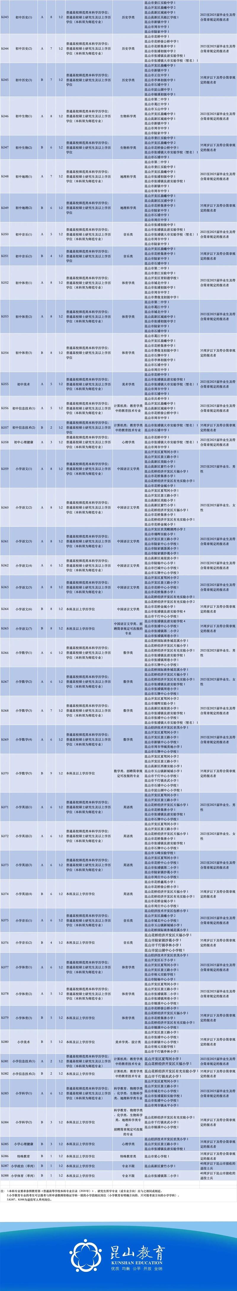 昆山市招聘-图1
