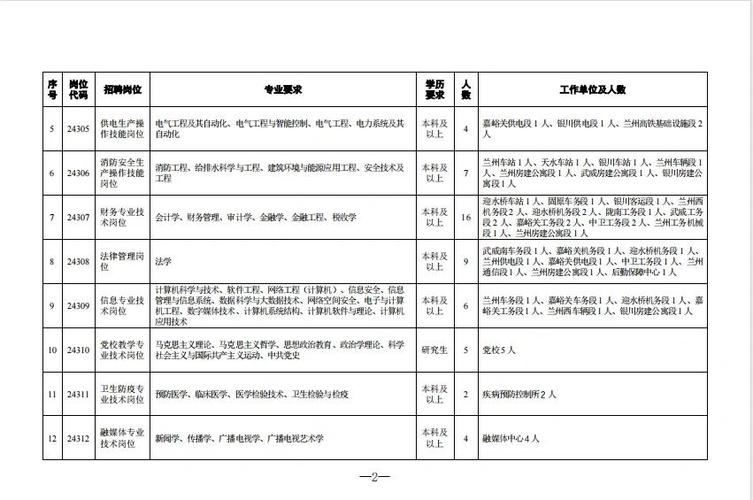兰考招聘网有哪些最新岗位?-图3 兰考招聘网有哪些最新岗位?-图3