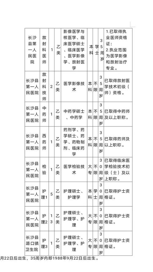 株洲招聘护士,要求有哪些?-图1 株洲招聘护士,要求有哪些?-图1