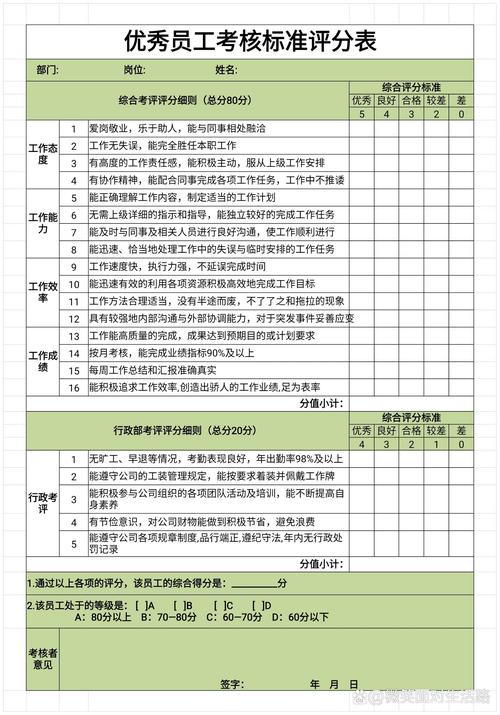 保险公司人管岗评分表-图3 保险公司人管岗评分表-图3