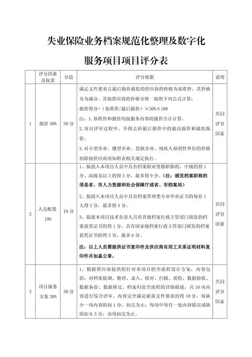 保险公司人管岗评分表-图2 保险公司人管岗评分表-图2